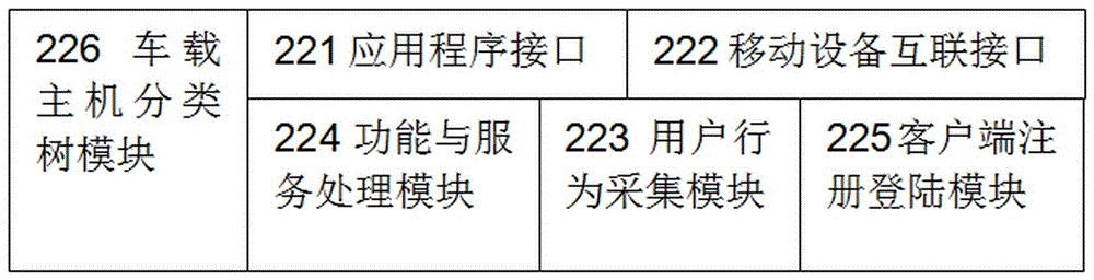 Intelligent vehicle-mounted multimedia system and method for active push service and function