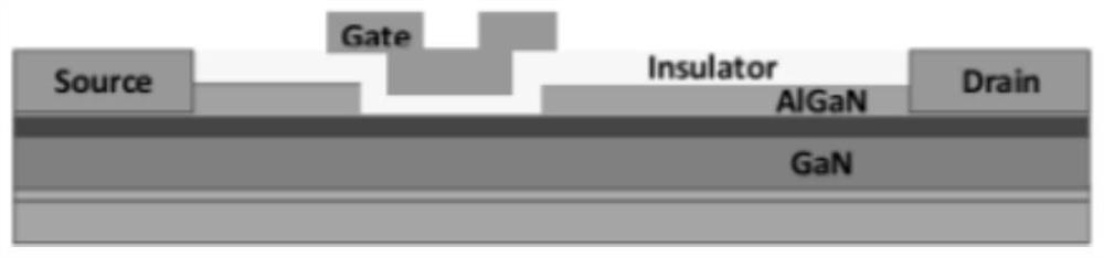 A kind of preparation method of SOI-based concave gate enhanced GANS power switch device