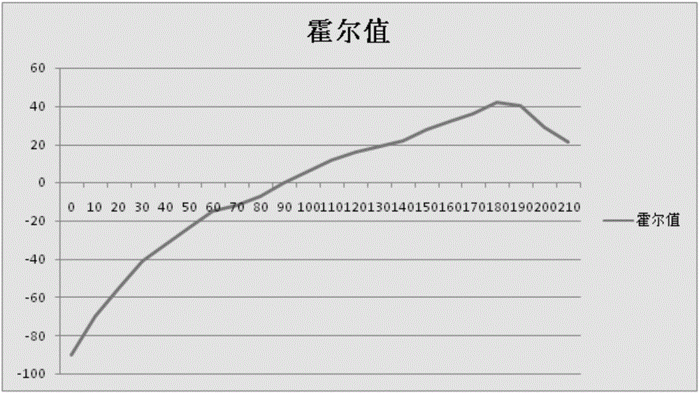 Method and device for acquiring camera rotation angle