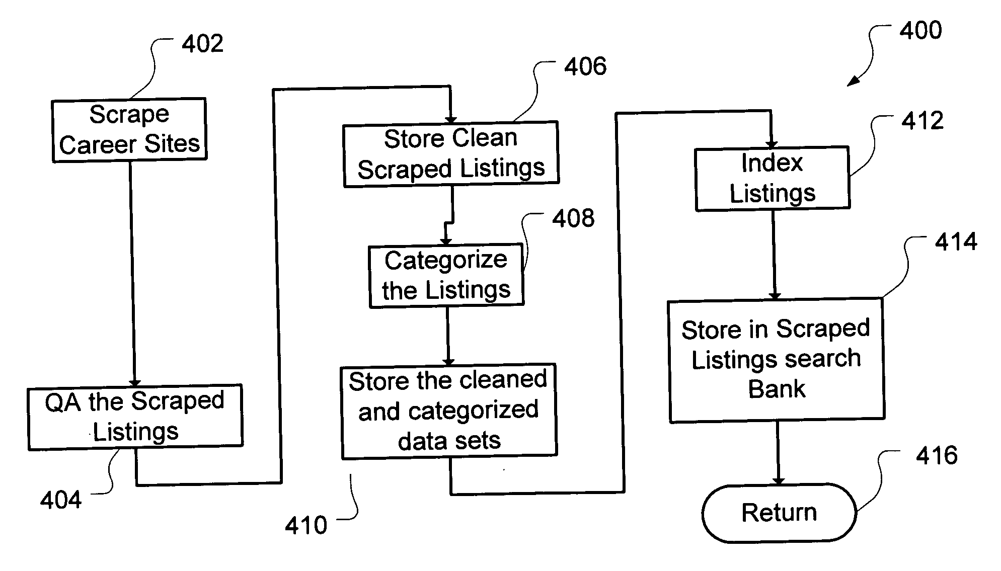 System and method for improved job seeking