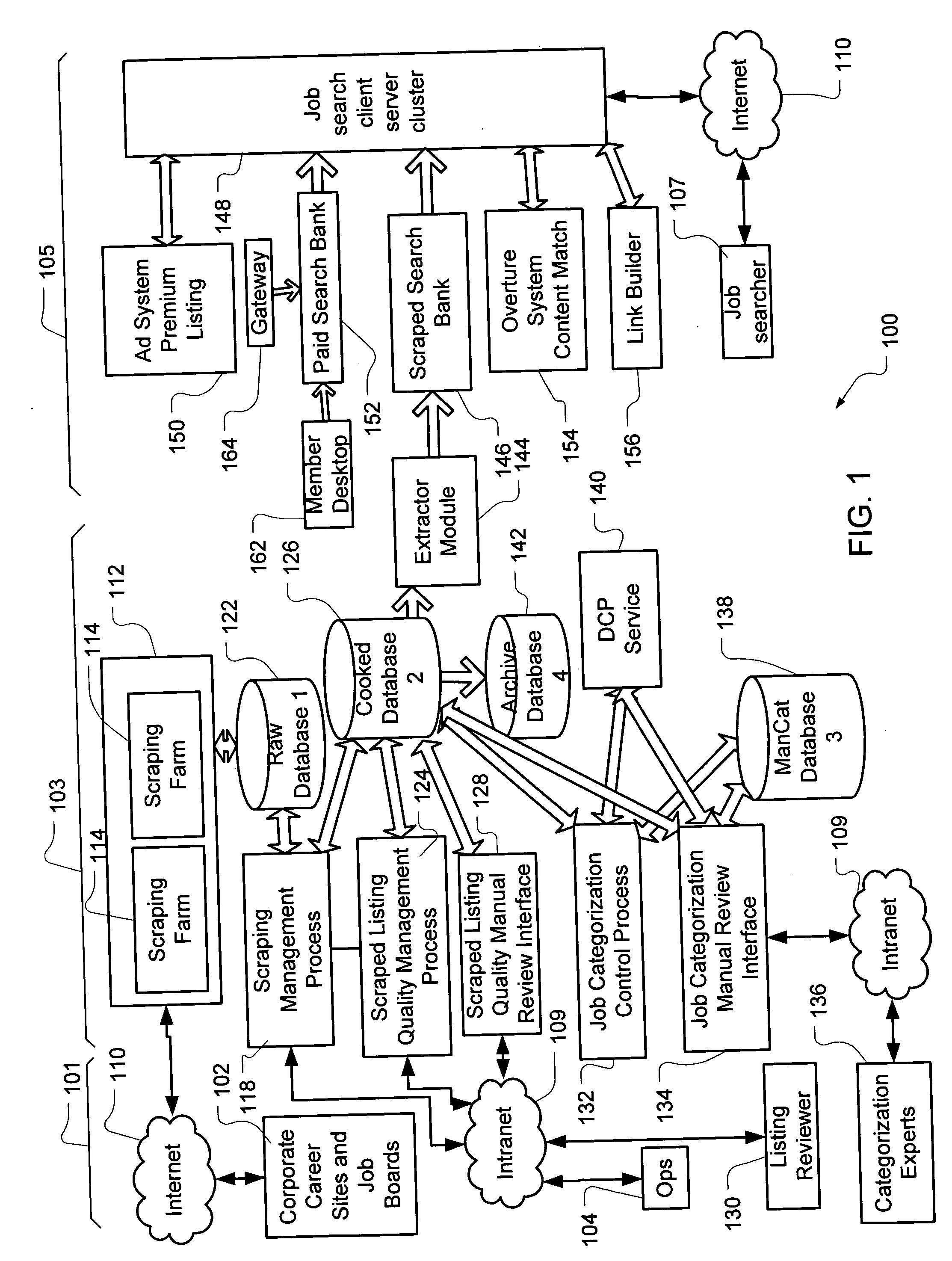 System and method for improved job seeking