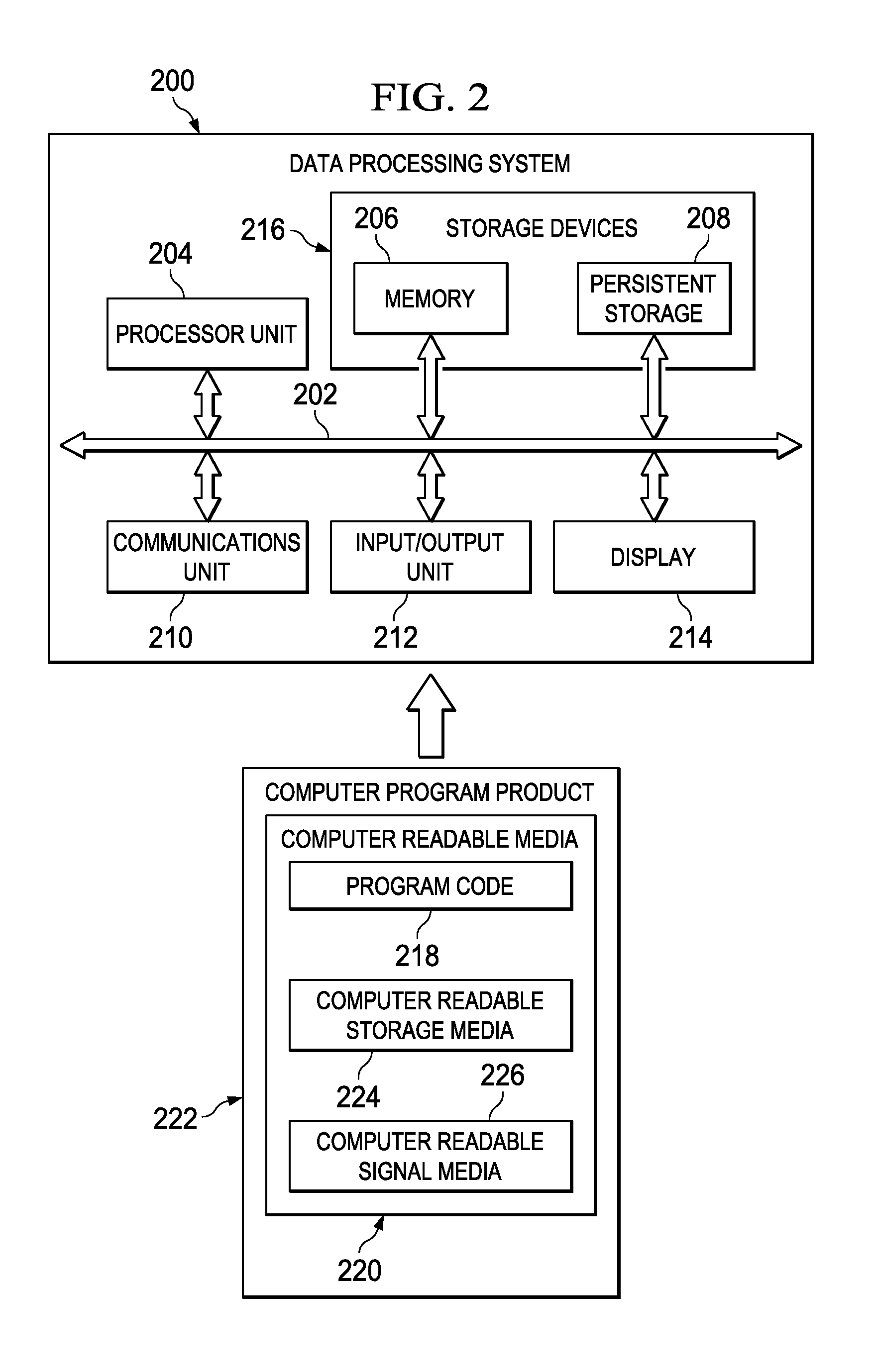 Closed loop performance management for service delivery systems