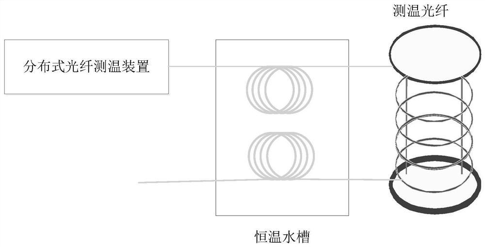 Optical switch loss measurement and calibration method in a distributed optical fiber temperature measuring device