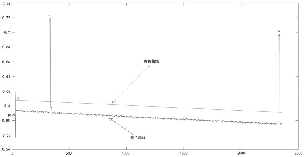 Optical switch loss measurement and calibration method in a distributed optical fiber temperature measuring device