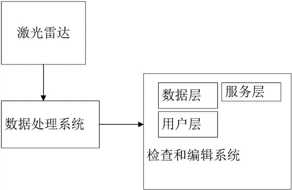 Road ground surface line data automatic generation system and method