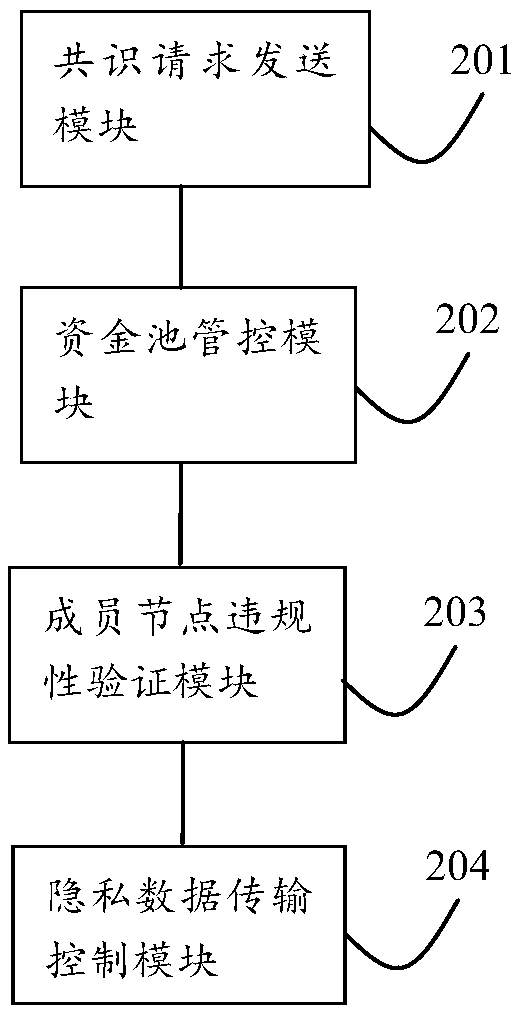 Blockchain privacy data transmission method and blockchain privacy data transmission system