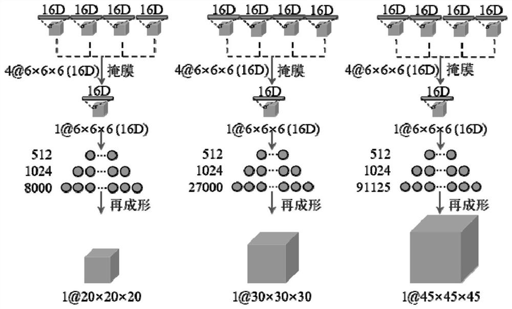 Pulmonary nodule auxiliary diagnosis method based on three-dimensional multi-resolution attention capsule network