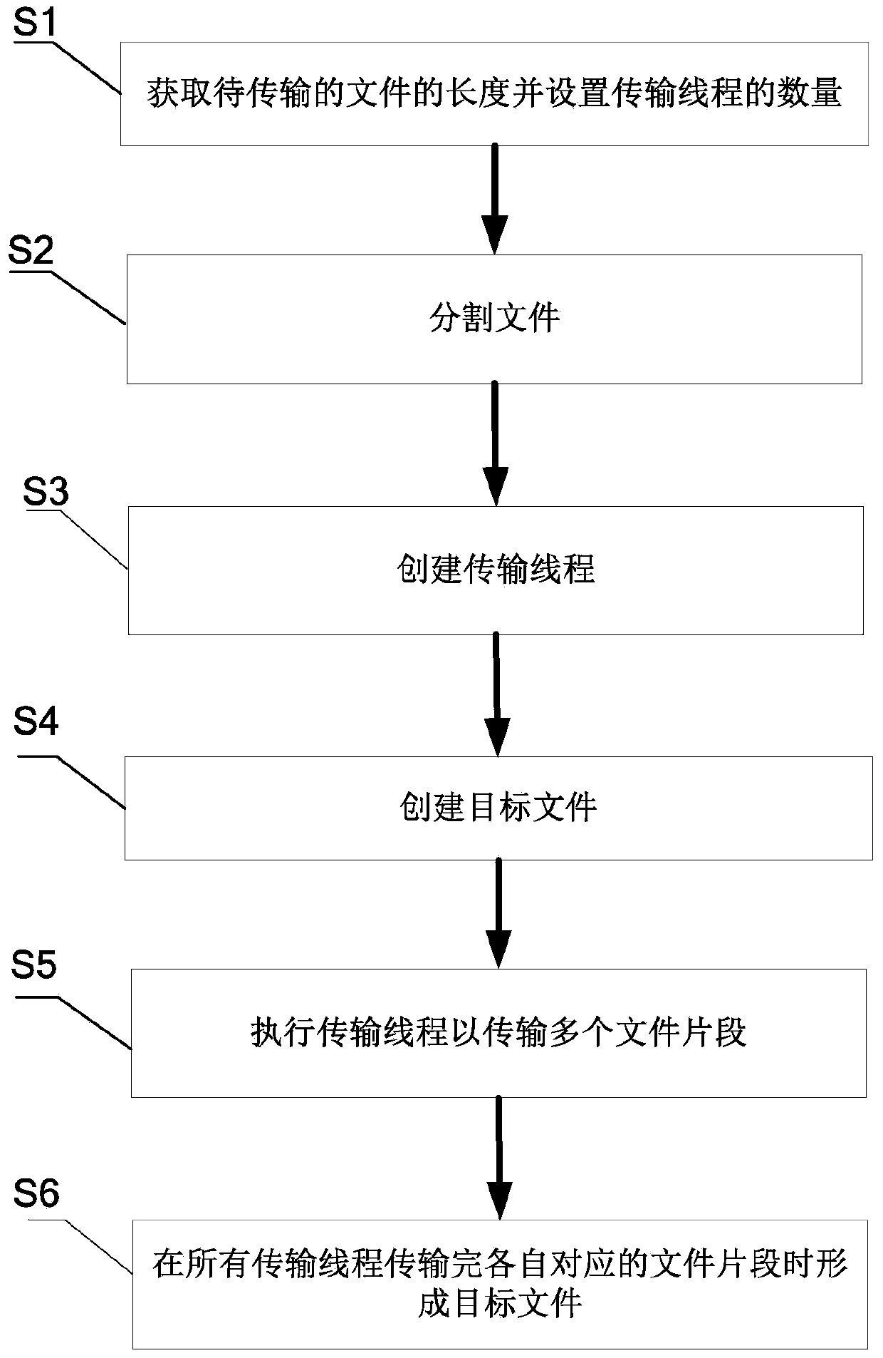 File parallel transmission method and system