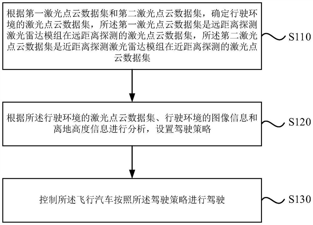 Flying car, control method thereof and computer readable storage medium