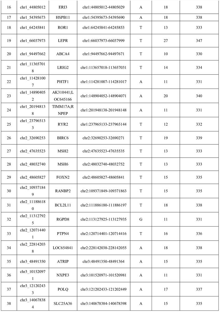 Method and system for detecting microsatellite instability states