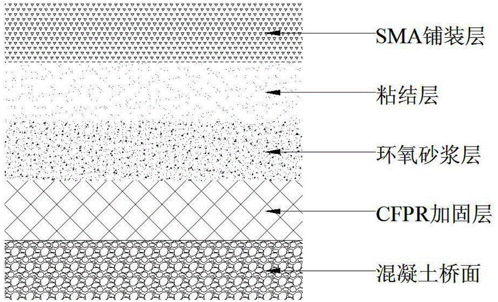 Novel compound deck repairing layer for concrete beam bridge