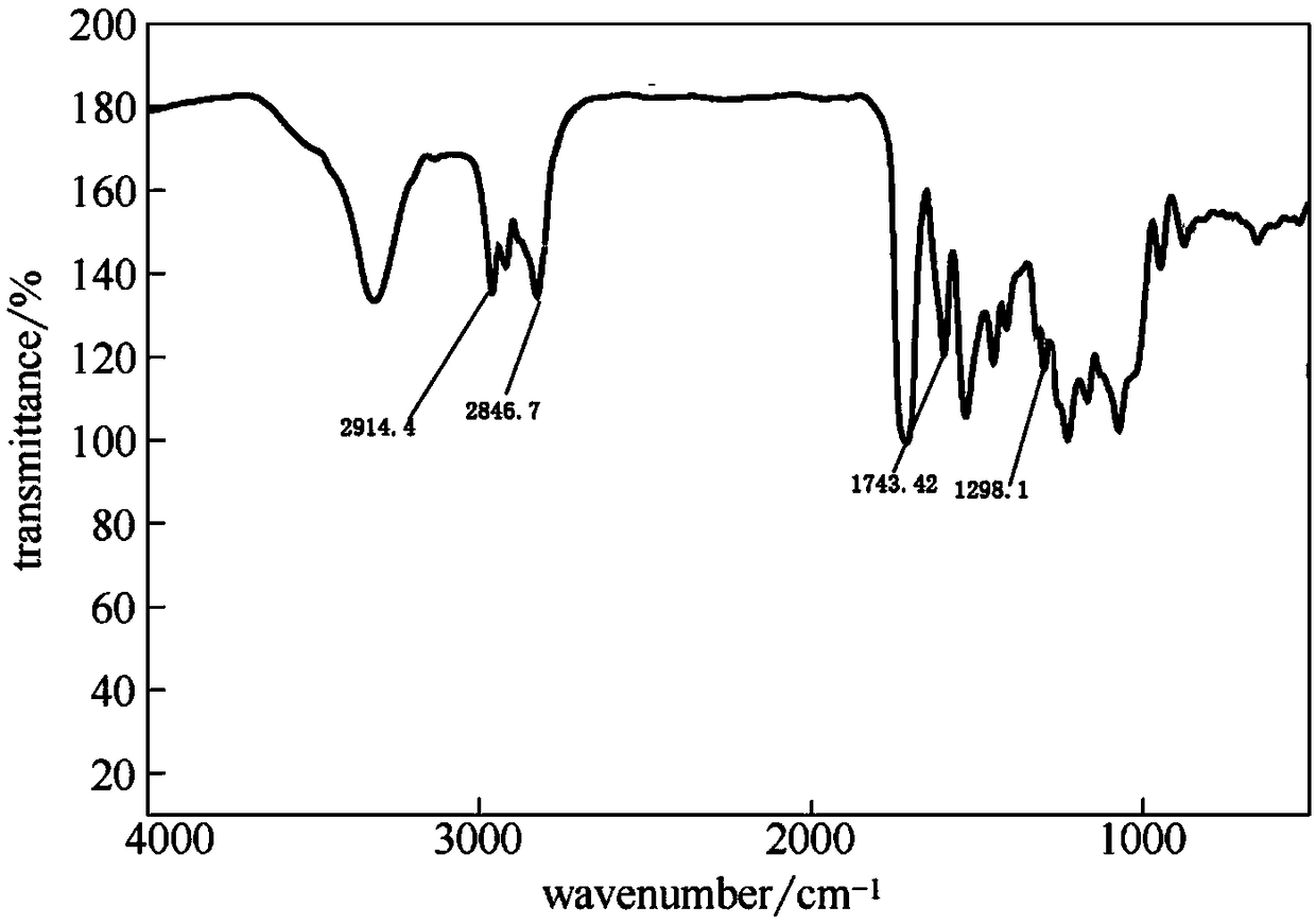 Aluminum salt adsorbent and application thereof in extraction of lithium in salt lake brine