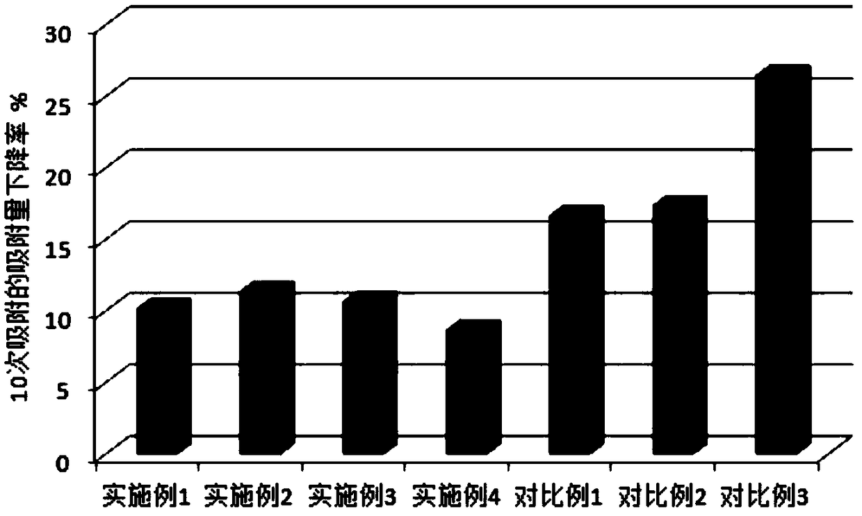 Aluminum salt adsorbent and application thereof in extraction of lithium in salt lake brine