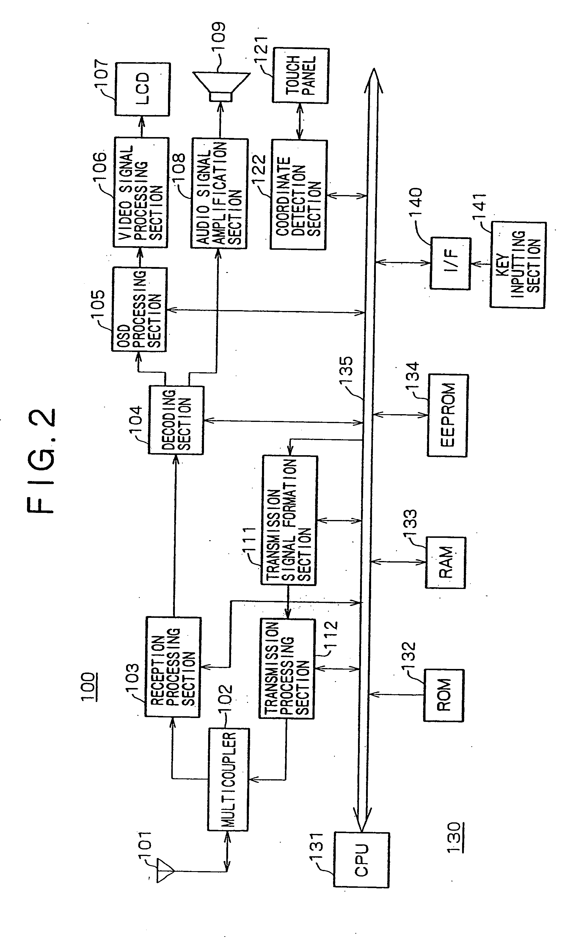 Bi-directional communication system, display apparatus, base apparatus and bi-directional communication method