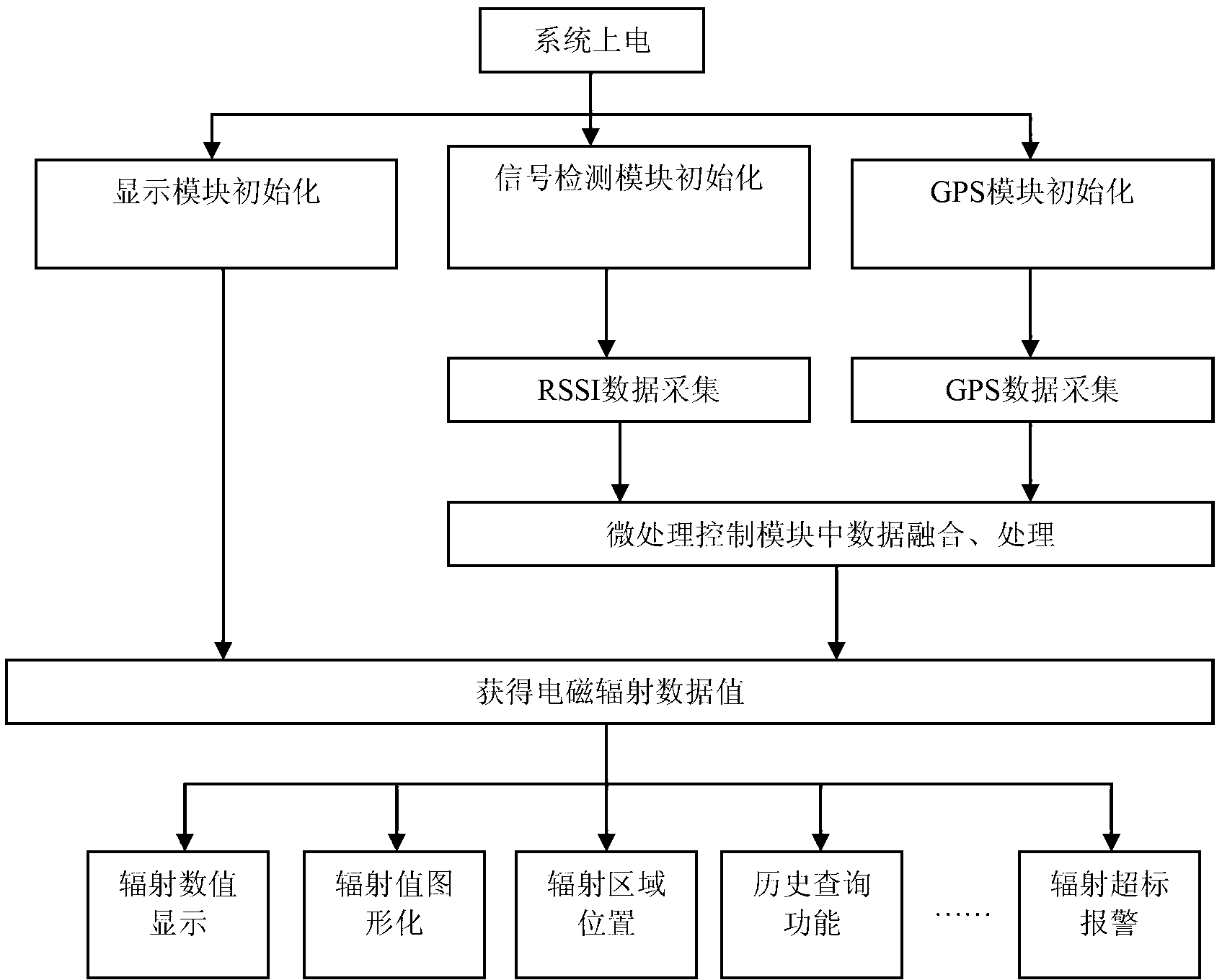 Portable electromagnetic wave strength detecting device and method