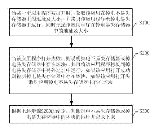 Mobile terminal and memory bad-block processing method thereof