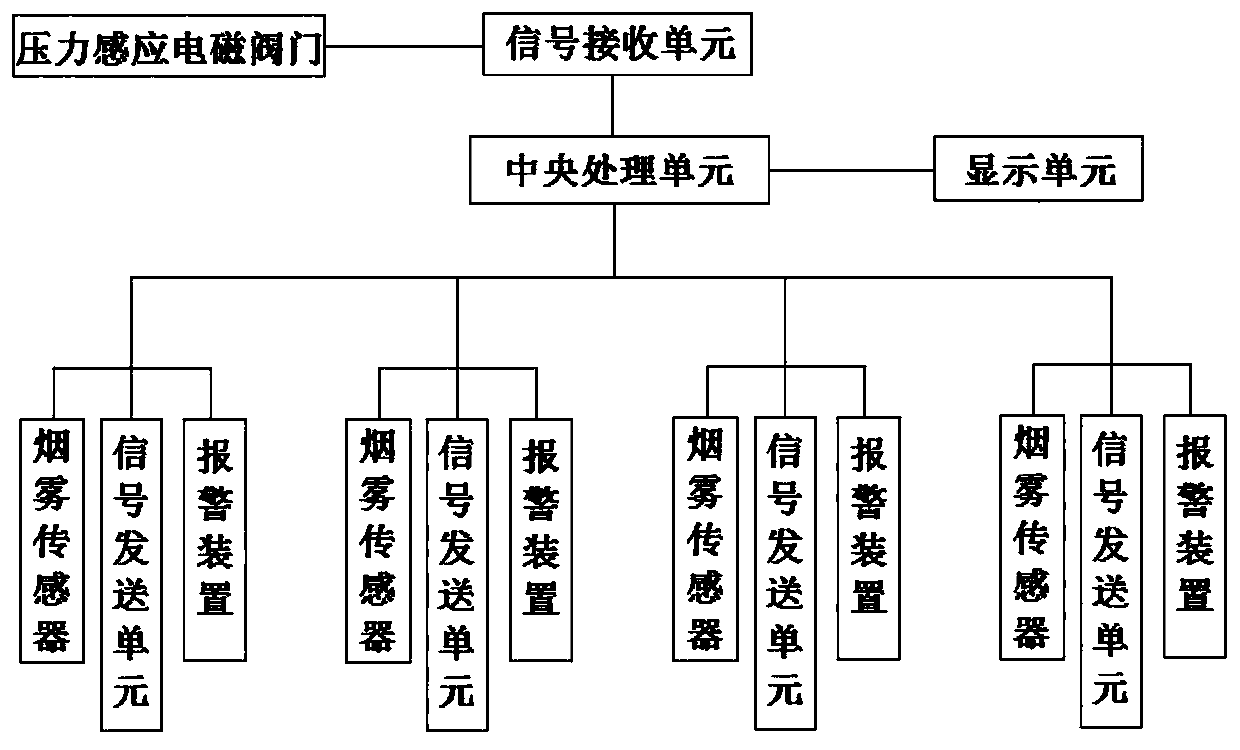 An industrial automatic fire protection system