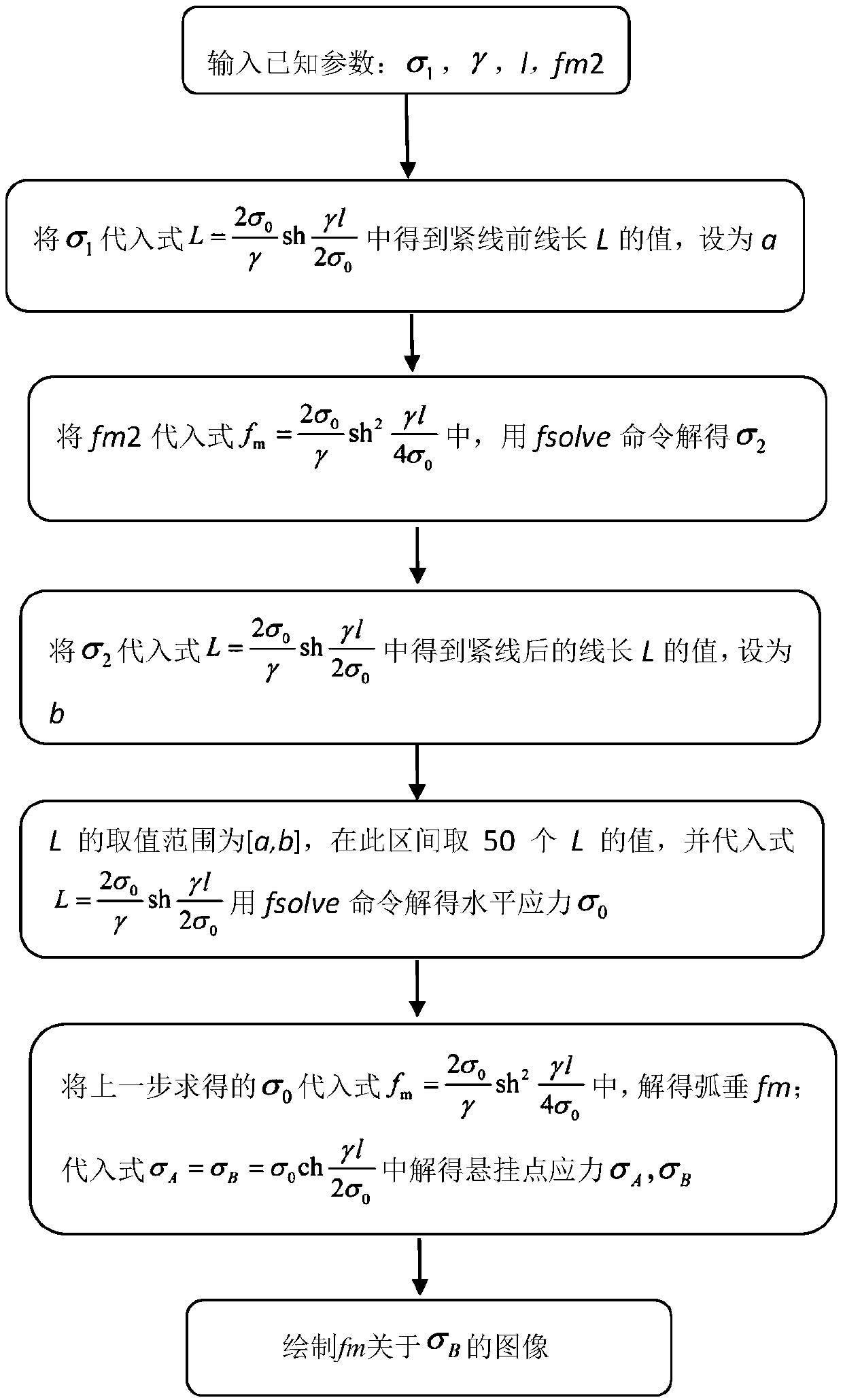 High-voltage power transmission line construction stringing early warning method based on precise positioning