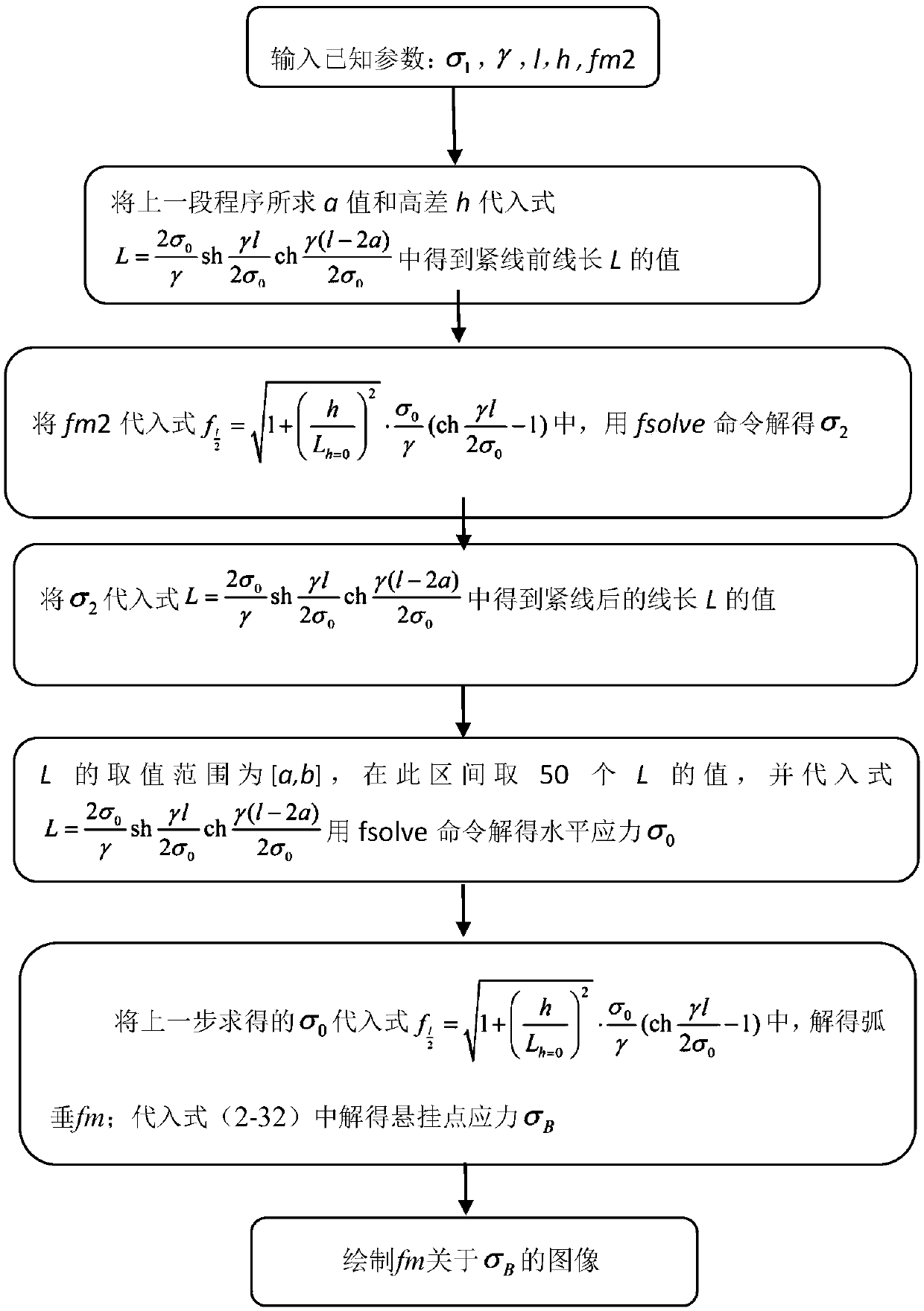 High-voltage power transmission line construction stringing early warning method based on precise positioning