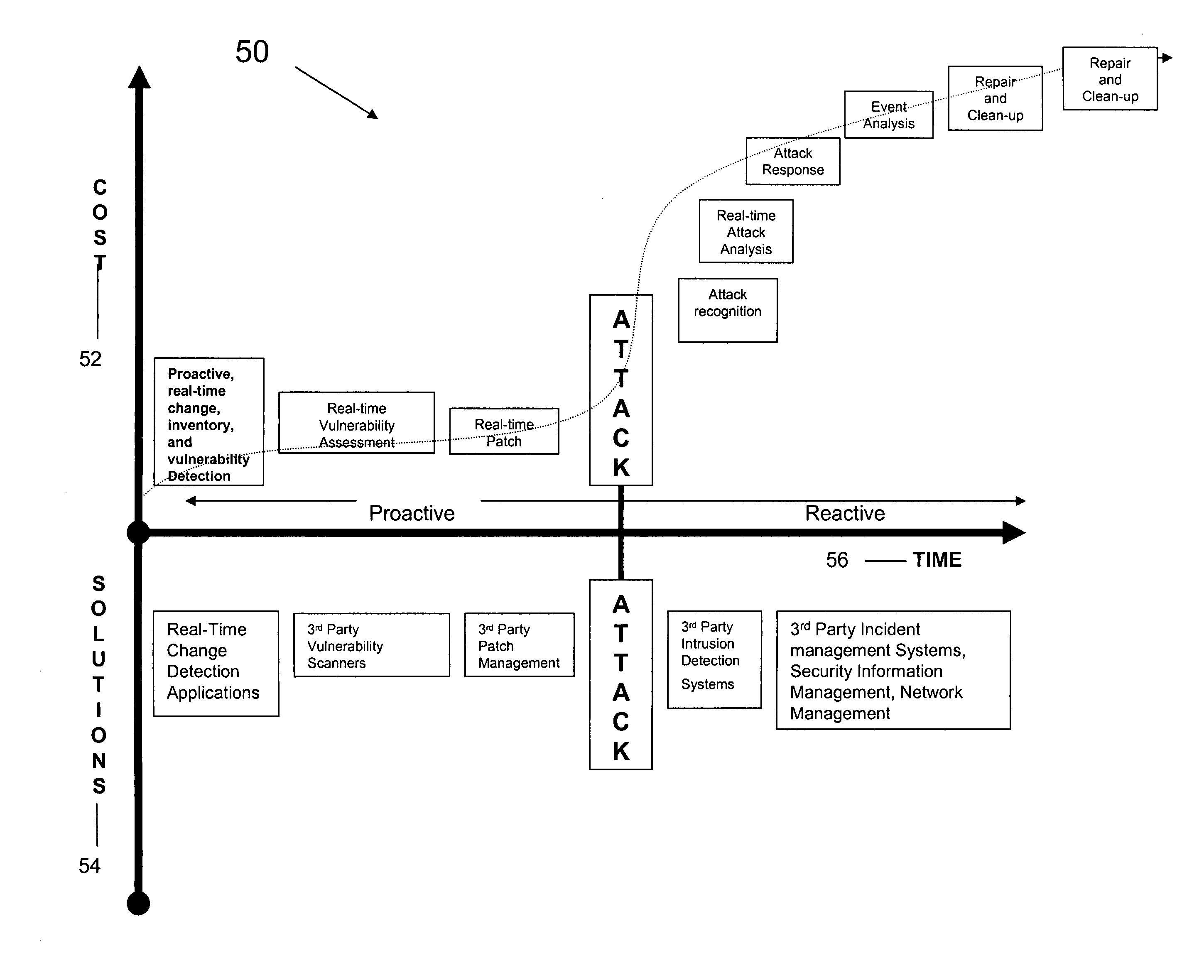 Real-time change detection for network systems