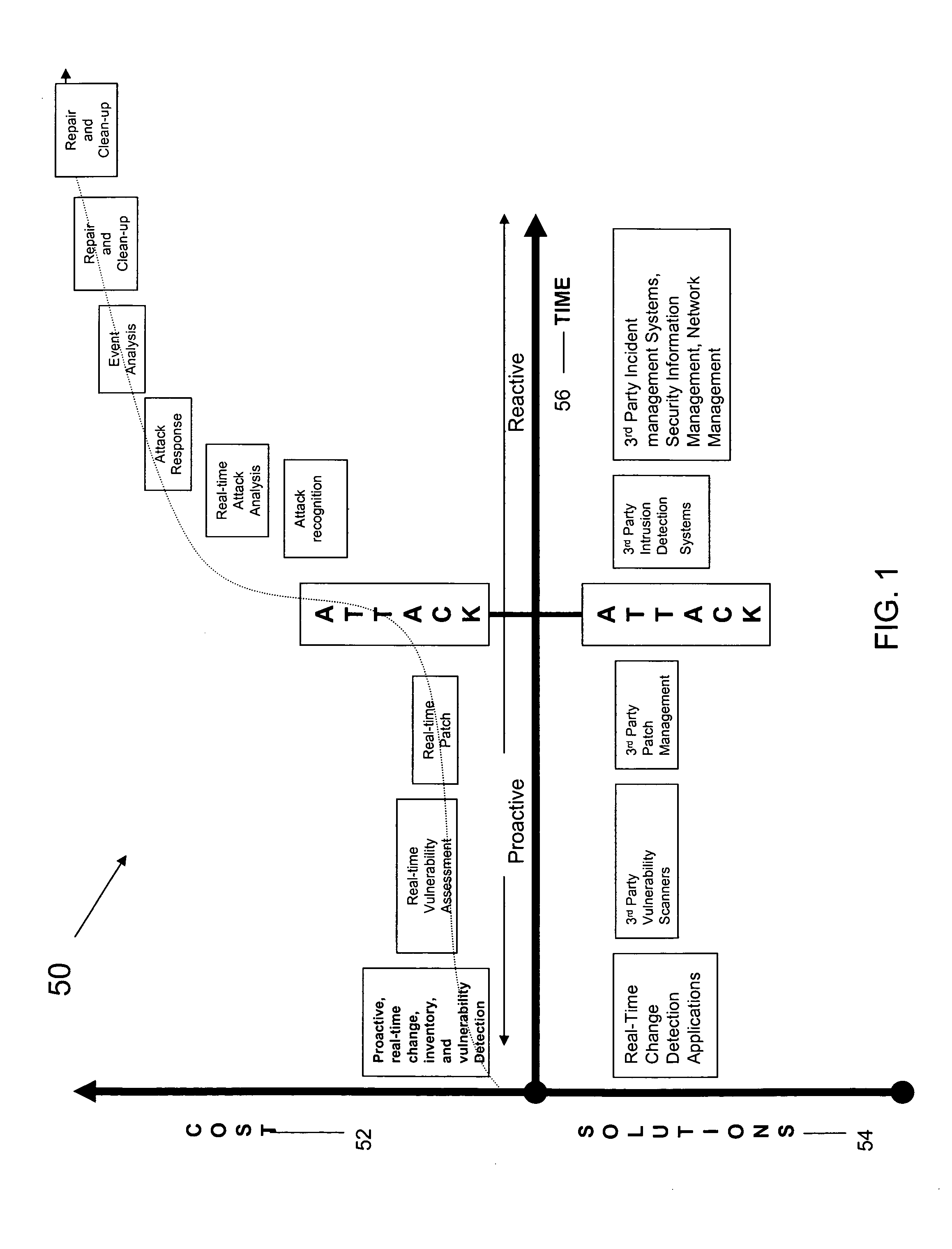 Real-time change detection for network systems