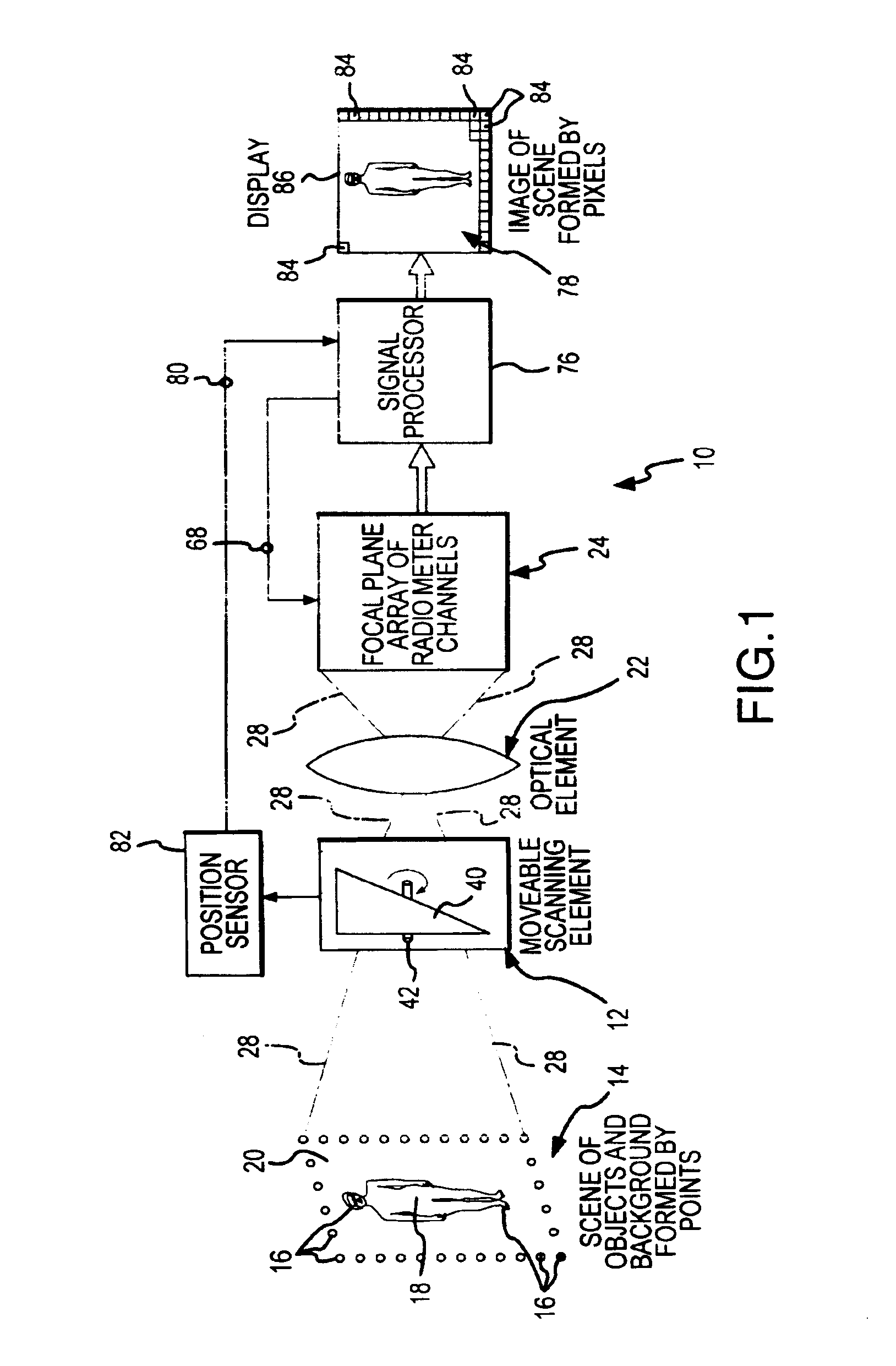 Offset drift compensating flat fielding method and camera used in millimeter wave imaging