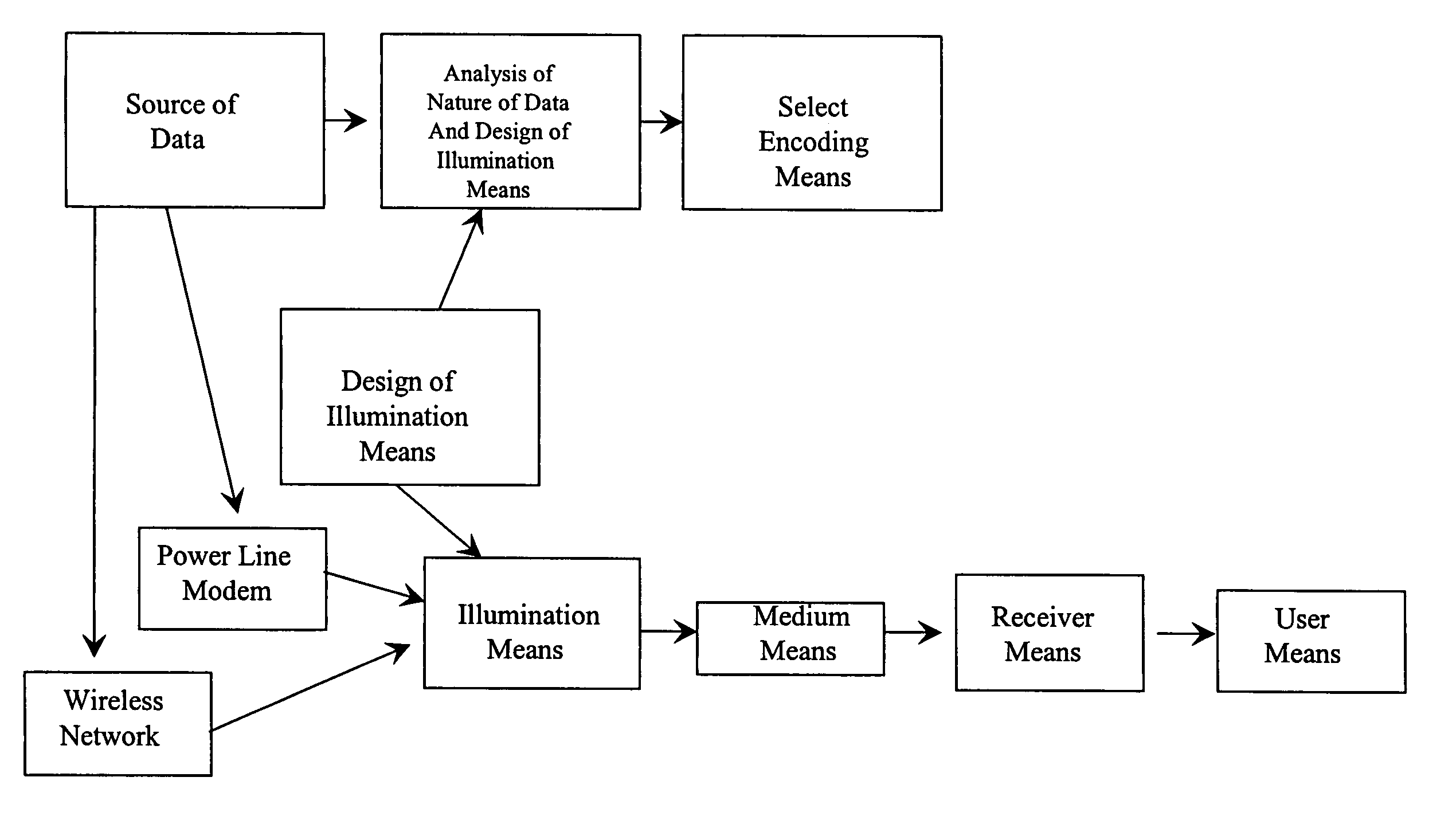 Communication with non-flickering illumination