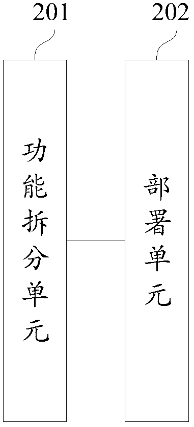 A network architecture method, a service distribution method and related devices