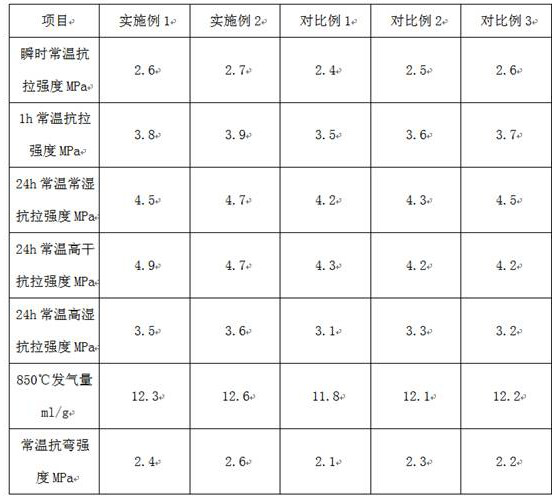 Preparation method and application of acid-process cold core box resin for casting