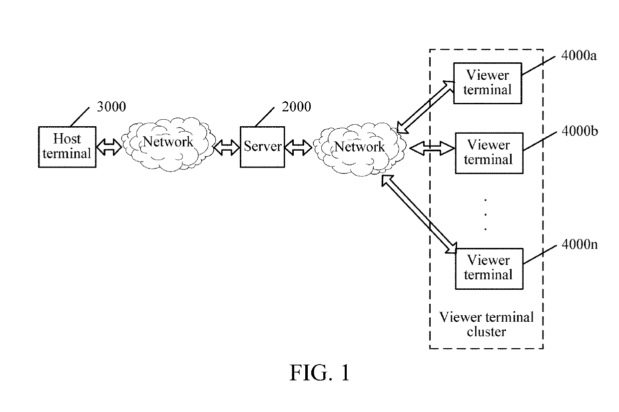 Image data processing method and device