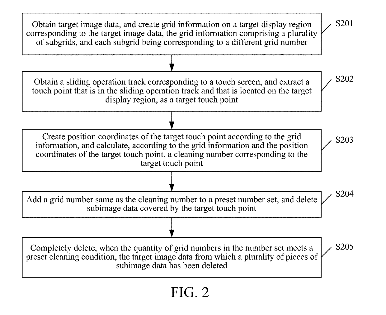 Image data processing method and device