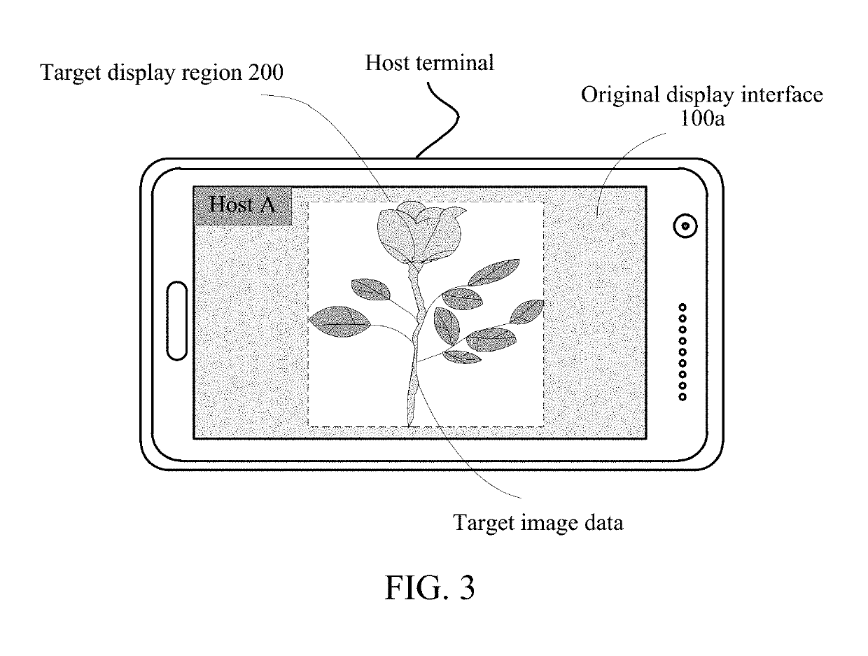 Image data processing method and device