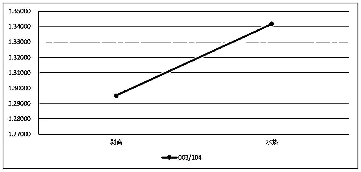 Lithium battery anode recycled material dry purification separation and regeneration method and obtained lithium battery anode recycled material