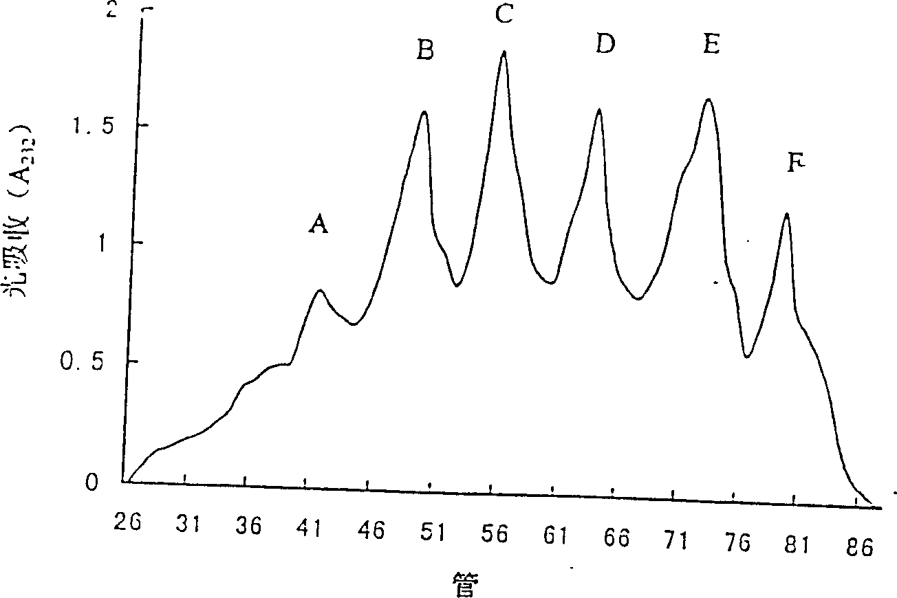 Method of producing heparin oligosaccharide using heparinase