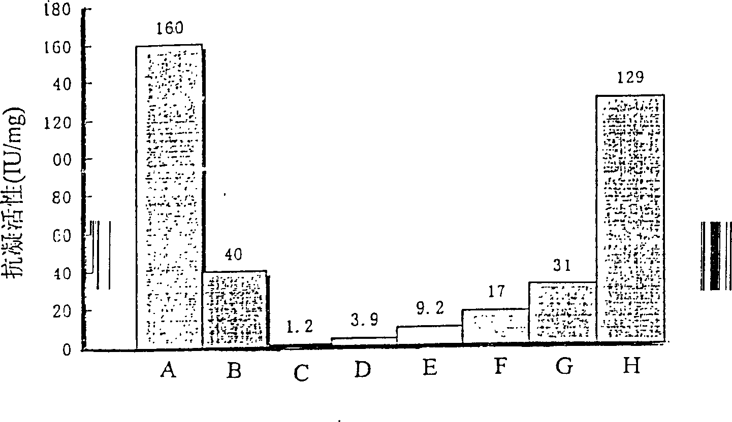 Method of producing heparin oligosaccharide using heparinase