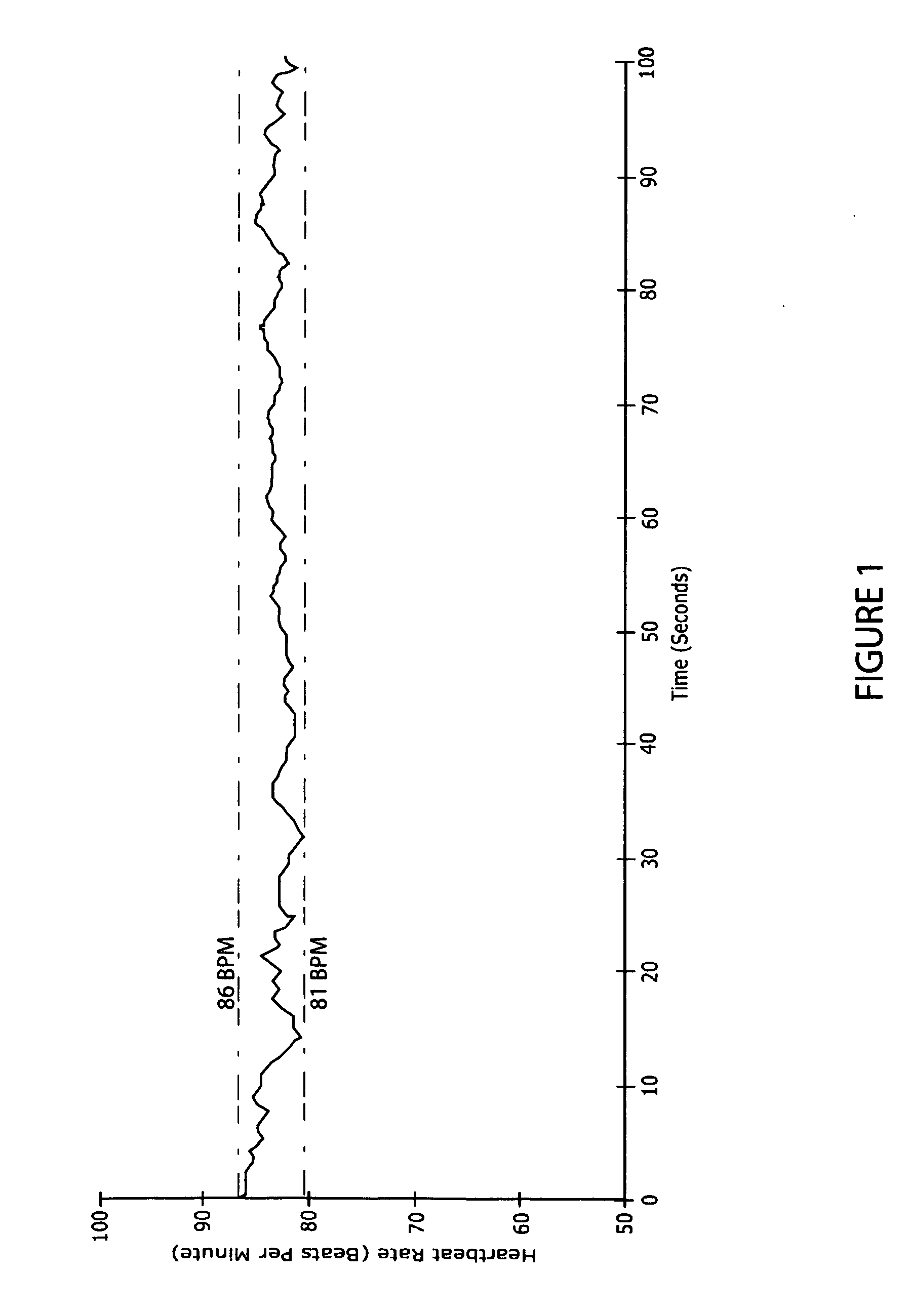 Method and system for assessing breathing effectiveness via assessment of the dynamic arterial pressure wave using the oscillometric measurement technique