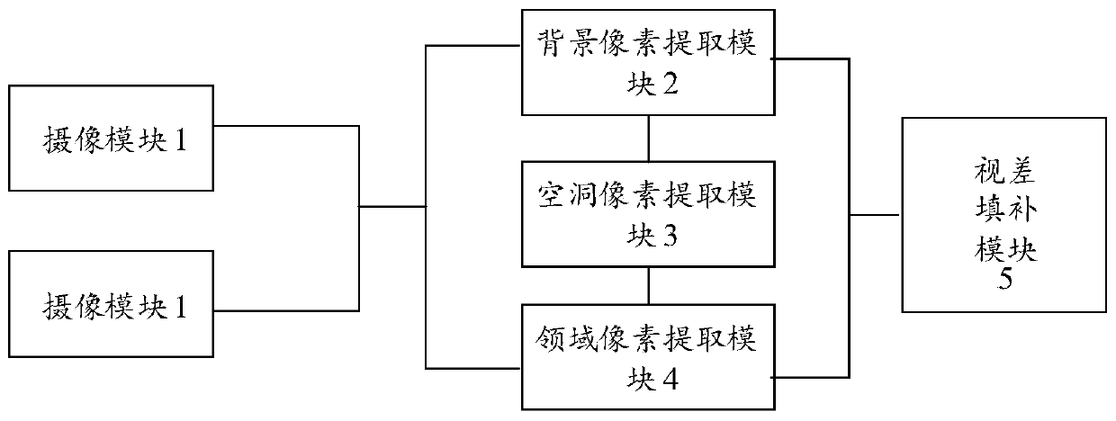 An enhancement method of a stereoscopic vision system and the stereoscopic vision system