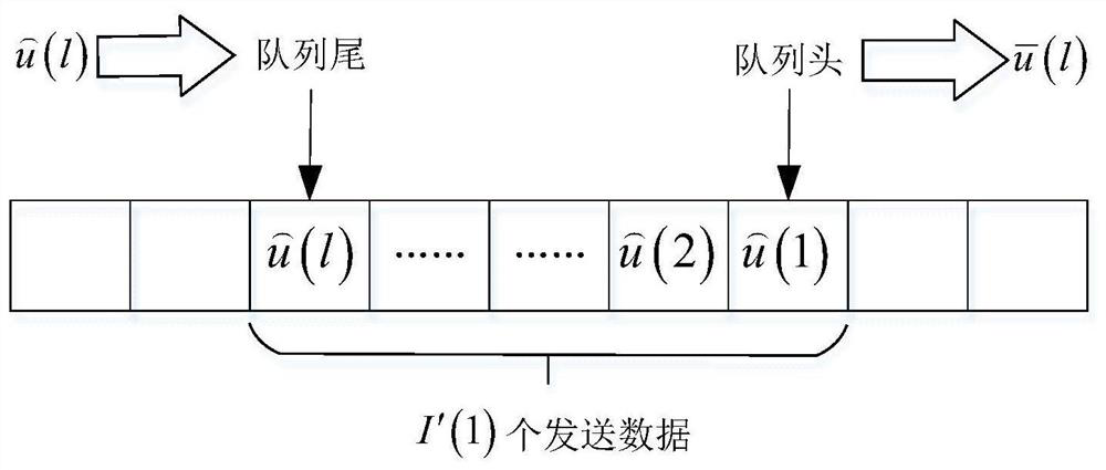 A Dynamic Delay and Doppler Simulation Method for LEO Satellite Communication