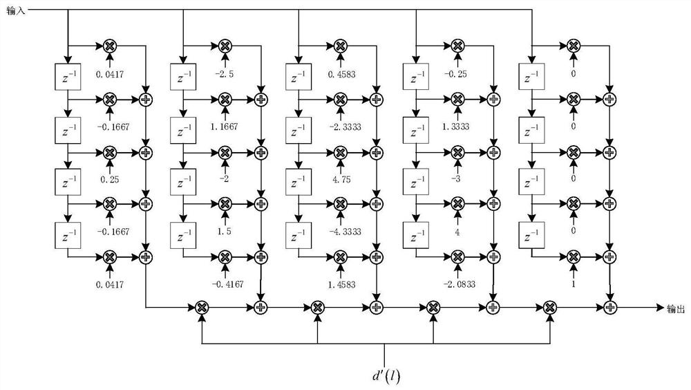 A Dynamic Delay and Doppler Simulation Method for LEO Satellite Communication