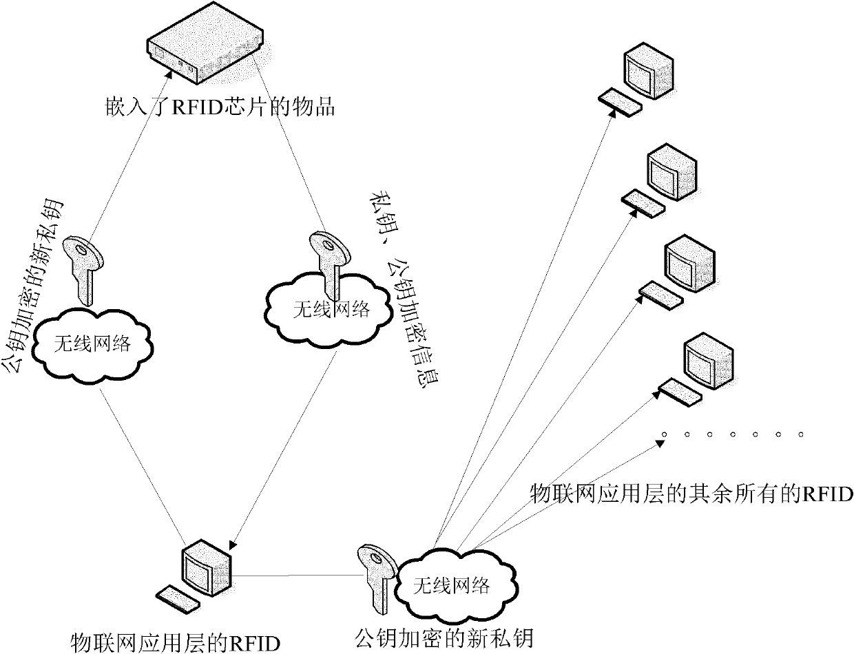 Information leakage preventing method and system based on internet of things