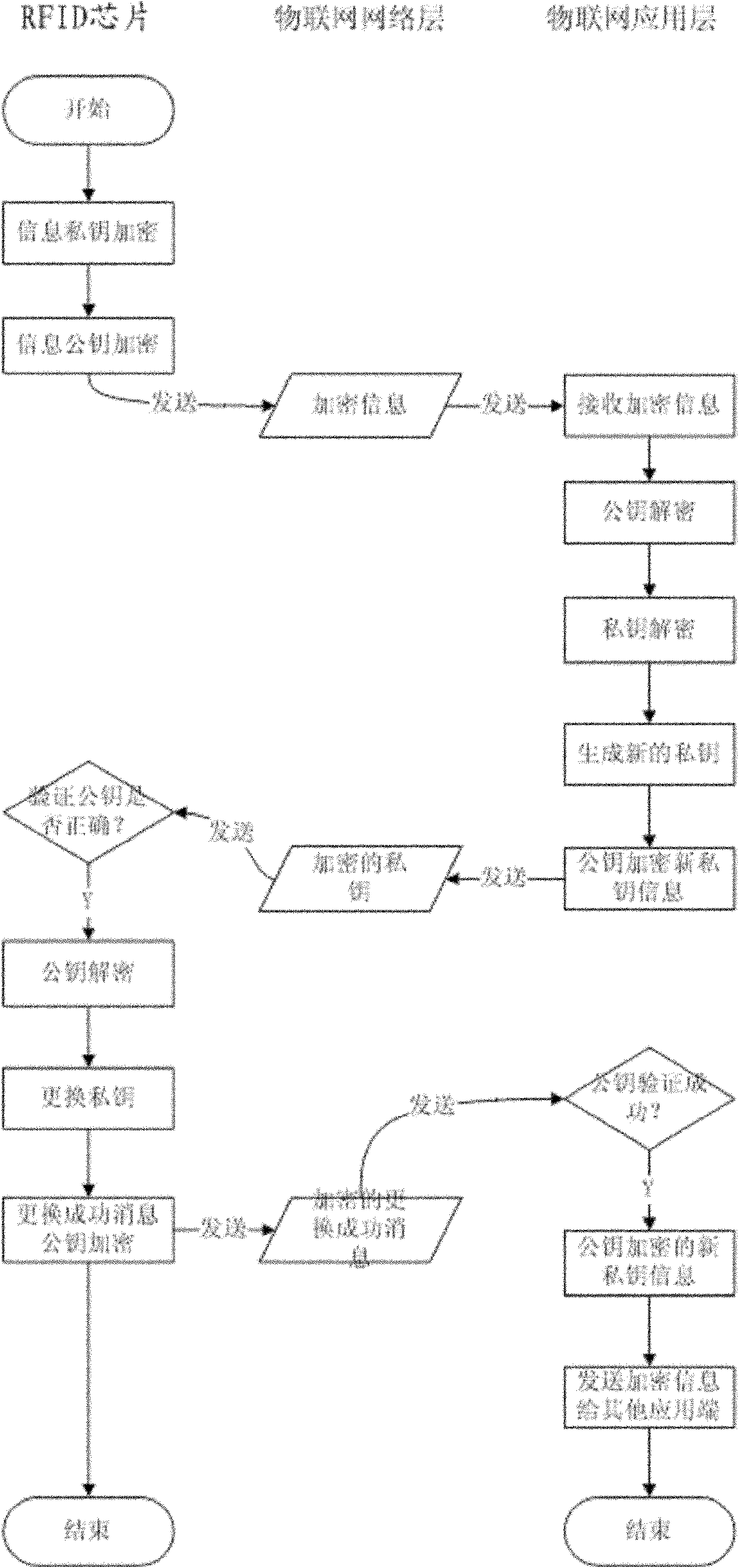 Information leakage preventing method and system based on internet of things