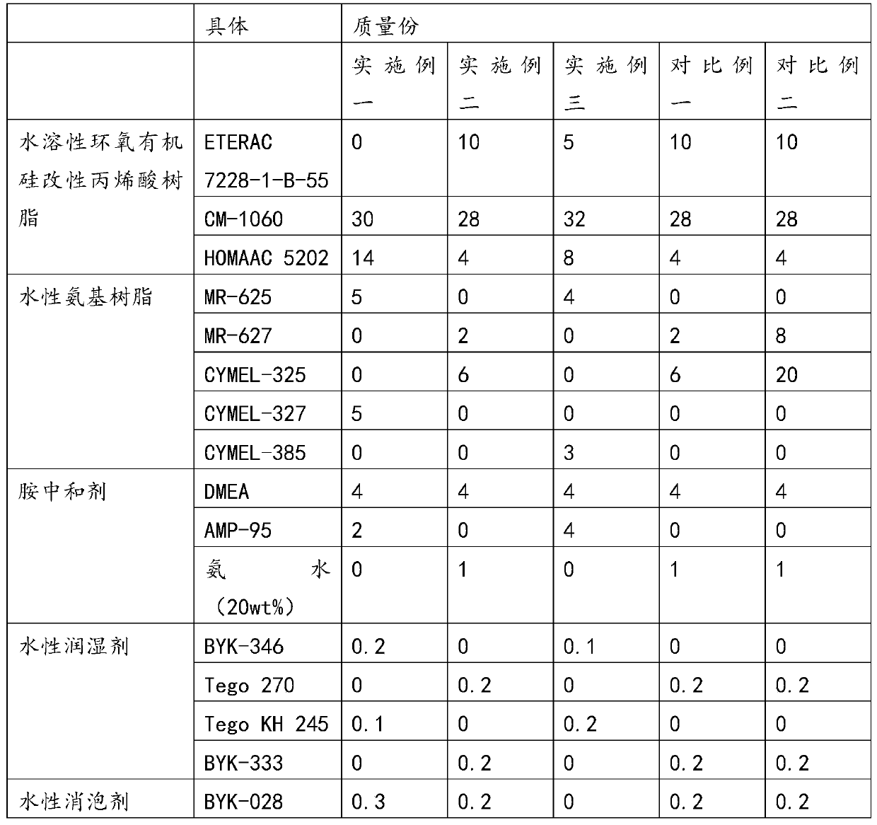 Boiling-water-boiling-resistant water-based glass coating and preparation method thereof