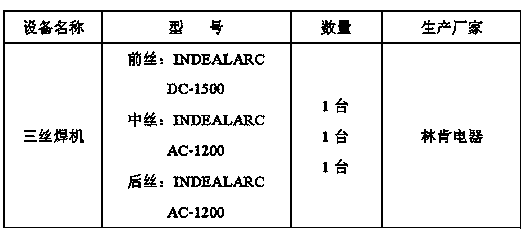 Sintered flux for efficient submerged arc welding and production technology thereof