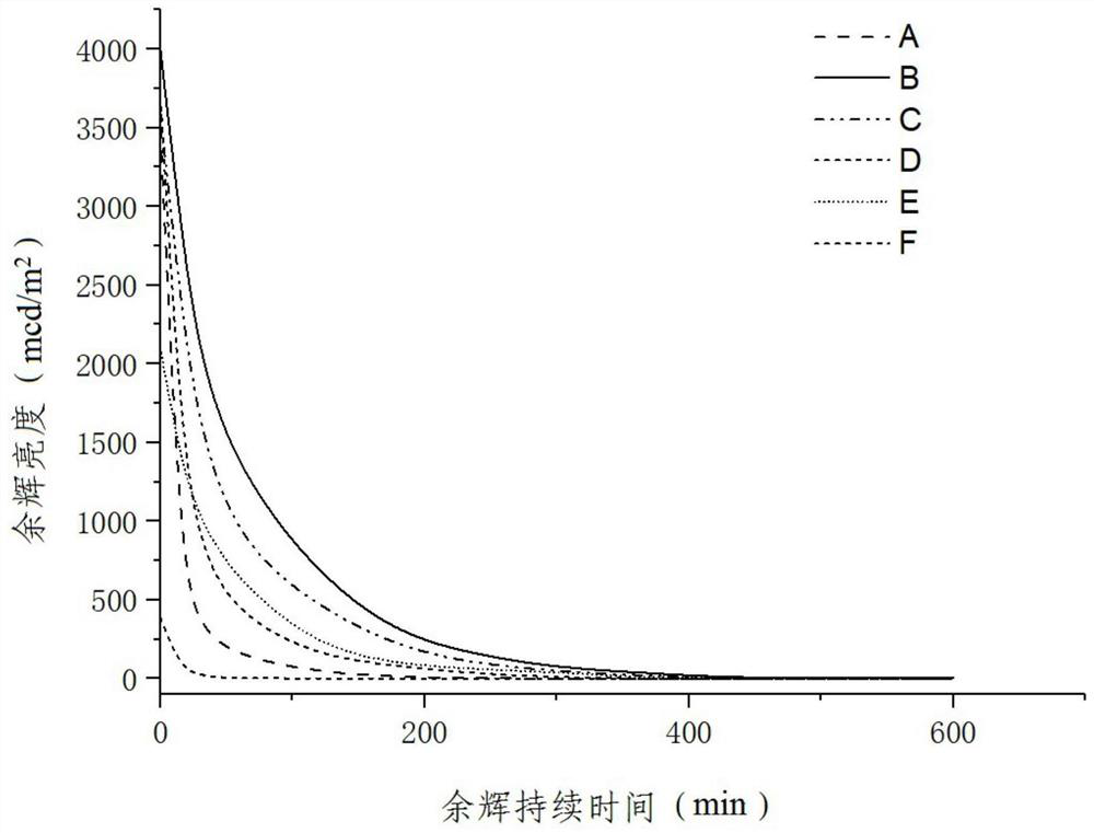 An epoxy-based long-lasting fluorescent anti-skid adhesive and its preparation method