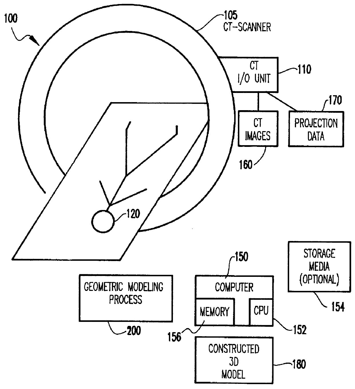 System and method for three-dimensional geometric modeling by extracting and merging two-dimensional contours from CT slice data and CT scout data