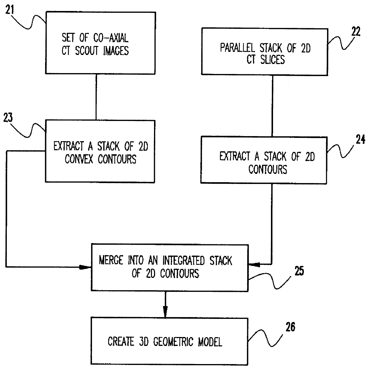 System and method for three-dimensional geometric modeling by extracting and merging two-dimensional contours from CT slice data and CT scout data