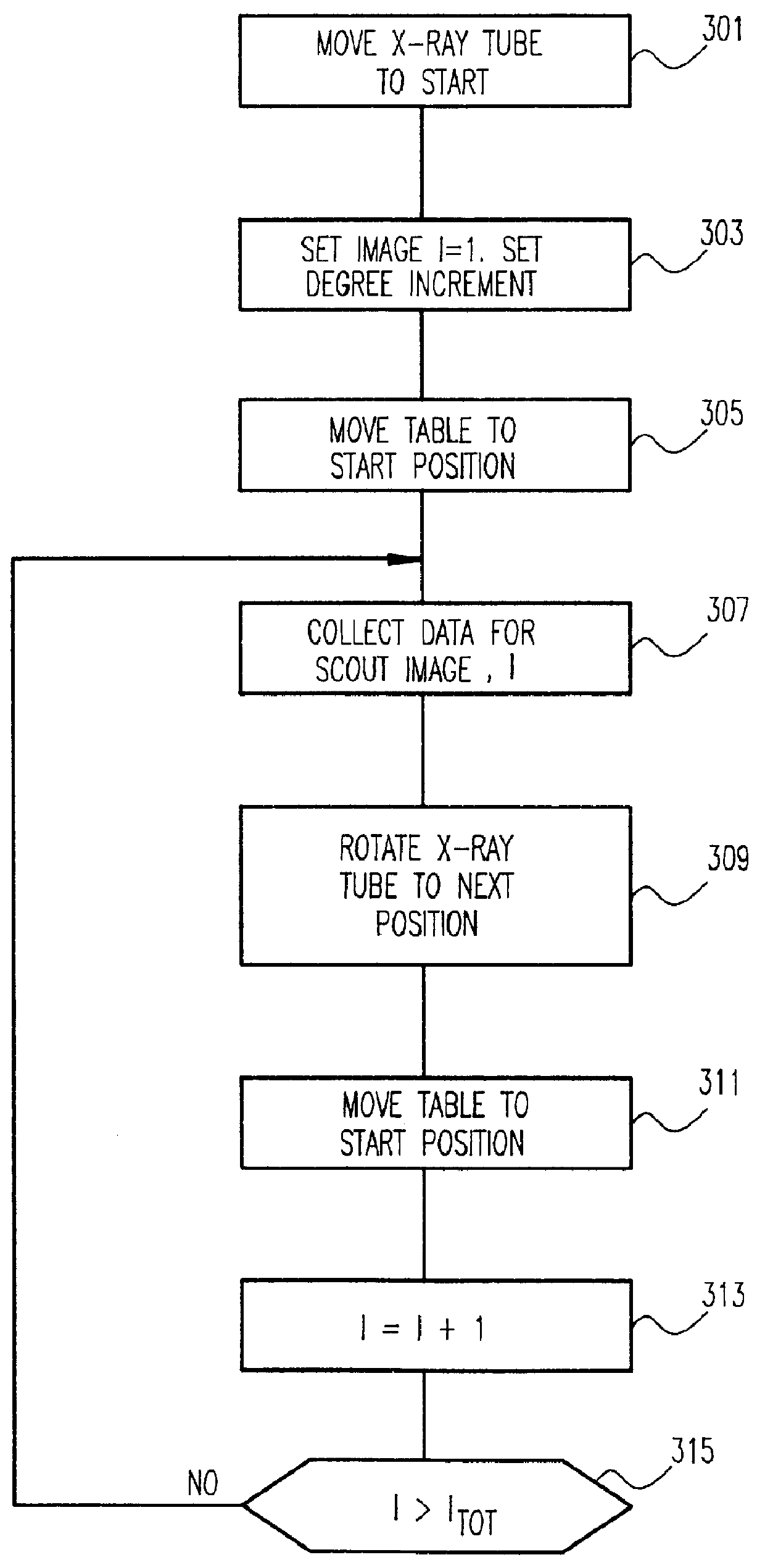 System and method for three-dimensional geometric modeling by extracting and merging two-dimensional contours from CT slice data and CT scout data