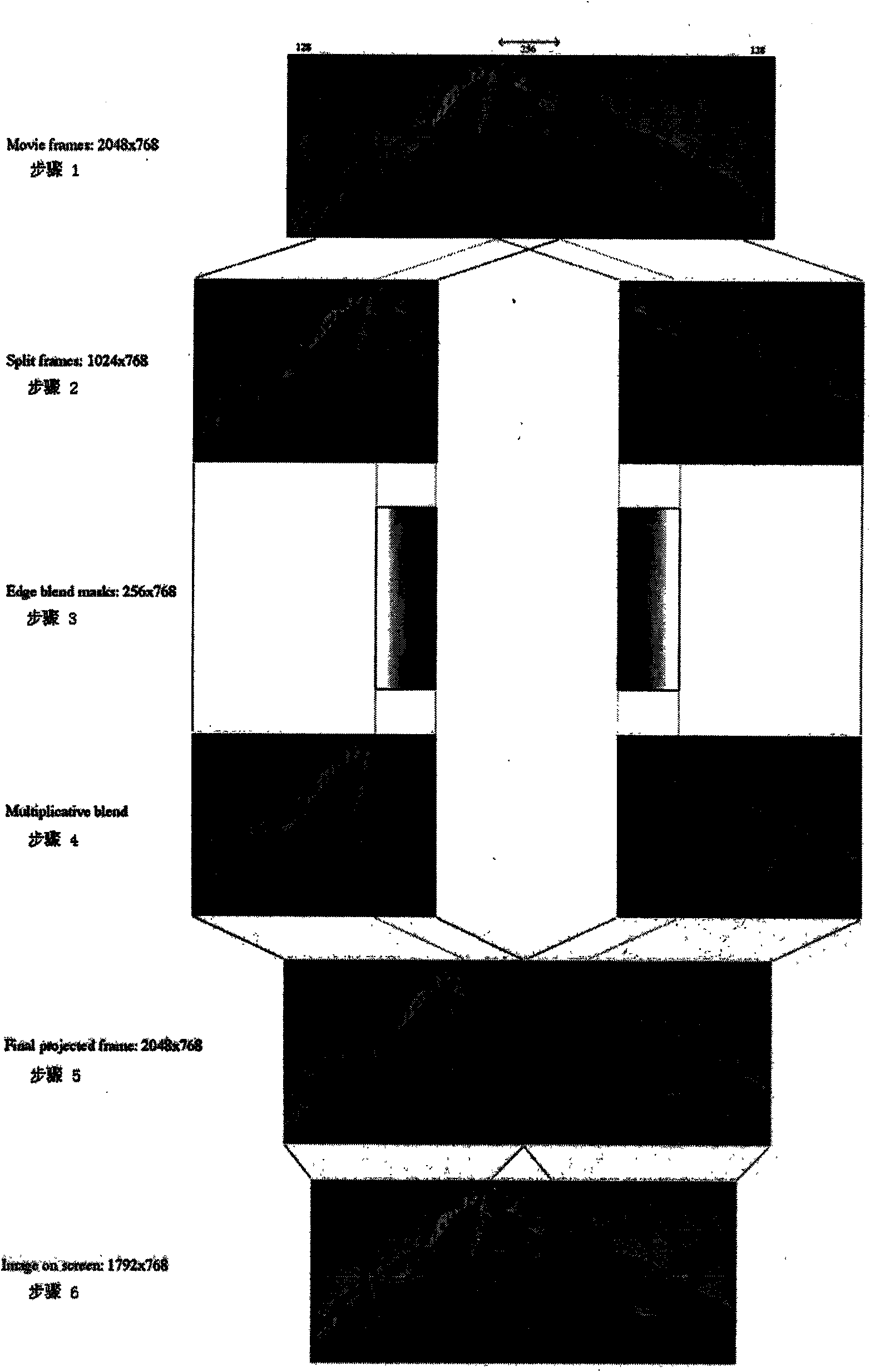 Distributed online regulating method for splicing multiple projectors