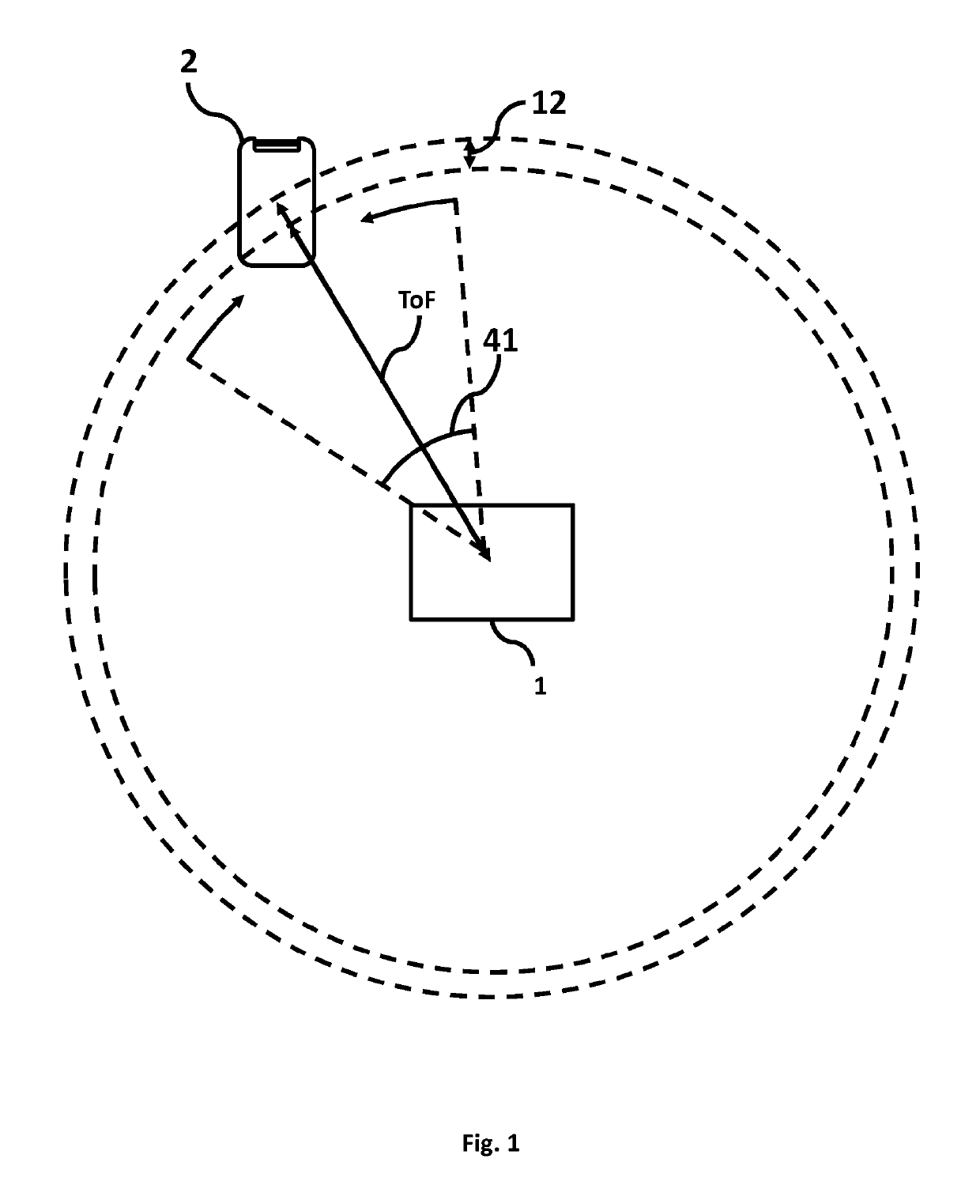 Single node location system and method