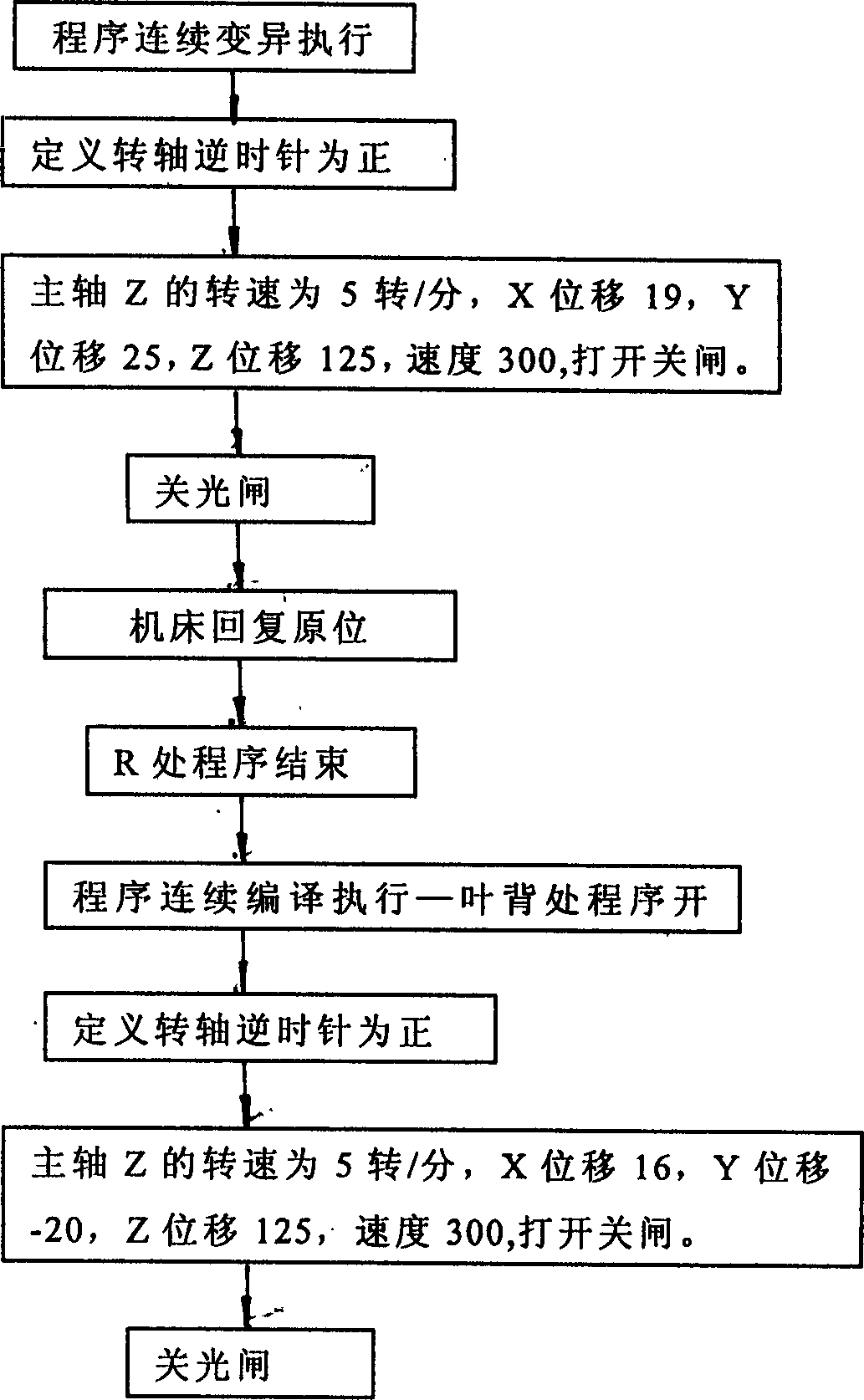 Laser strengthening process for metal leaf